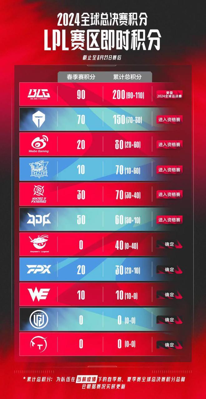 关于2018英雄联盟全球总决赛直播rng的信息