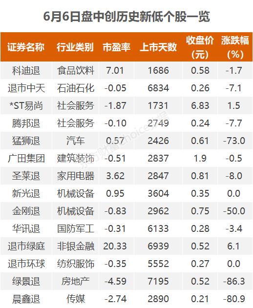 沪指站上3200点创一年新高(沪指站上3600点 牛市来了吗?)