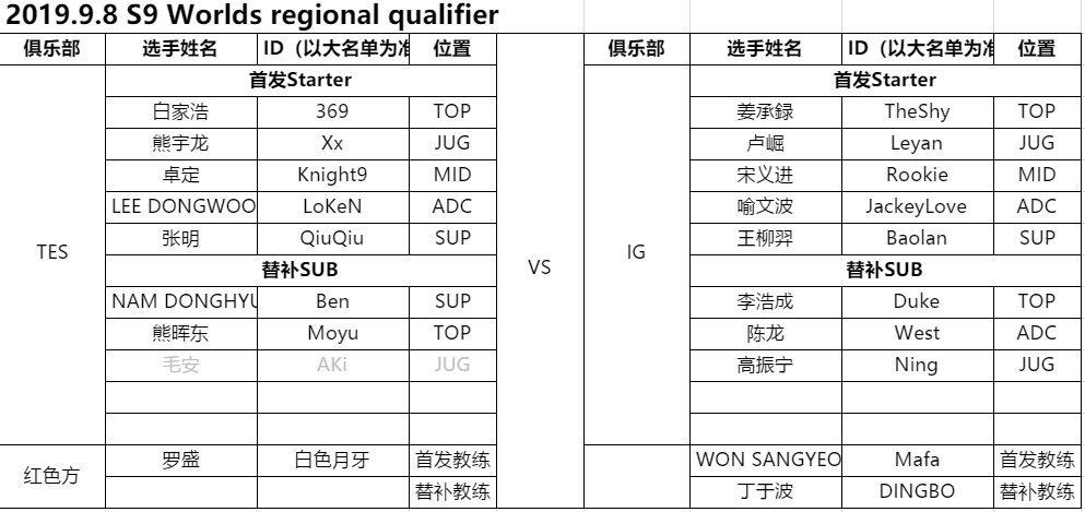 s9lol全球总决赛门票在哪买(s9英雄联盟全球总决赛门票多少钱)