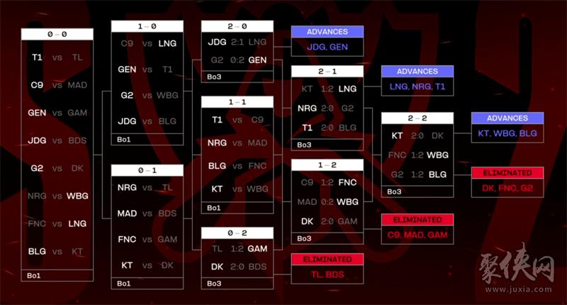 lols9全球总决赛抽签分组结果(lol全球总决赛抽签什么时候开始s11)