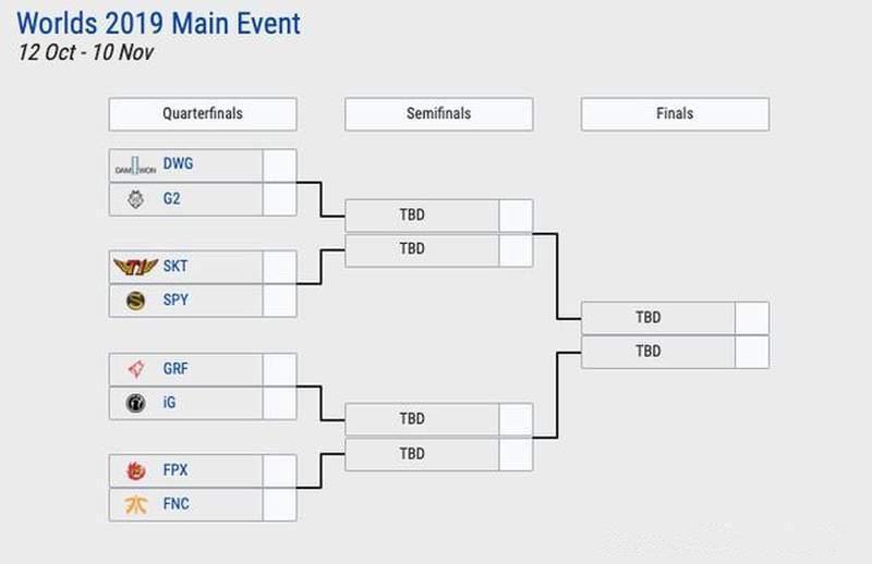lol全球总决赛s9比赛规则(lol全球总决赛s9比赛规则详解)