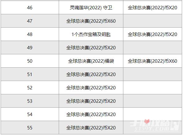 lol2024全球总决赛通行证时间(lol2020全球总决赛通行证多久结束)