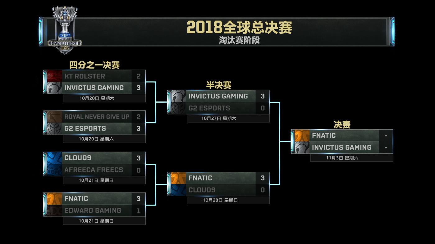 全球总决赛赛制是咋样的(全球总决赛赛制是咋样的啊)